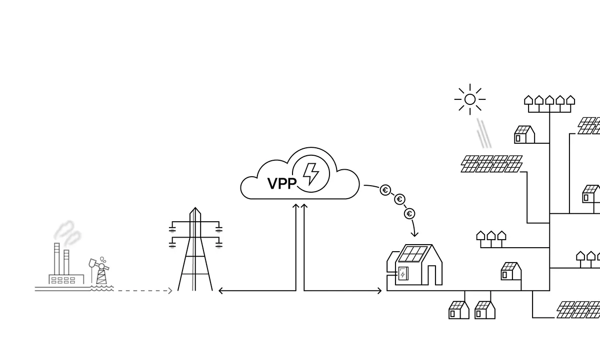 Infografik VPP - svea solar