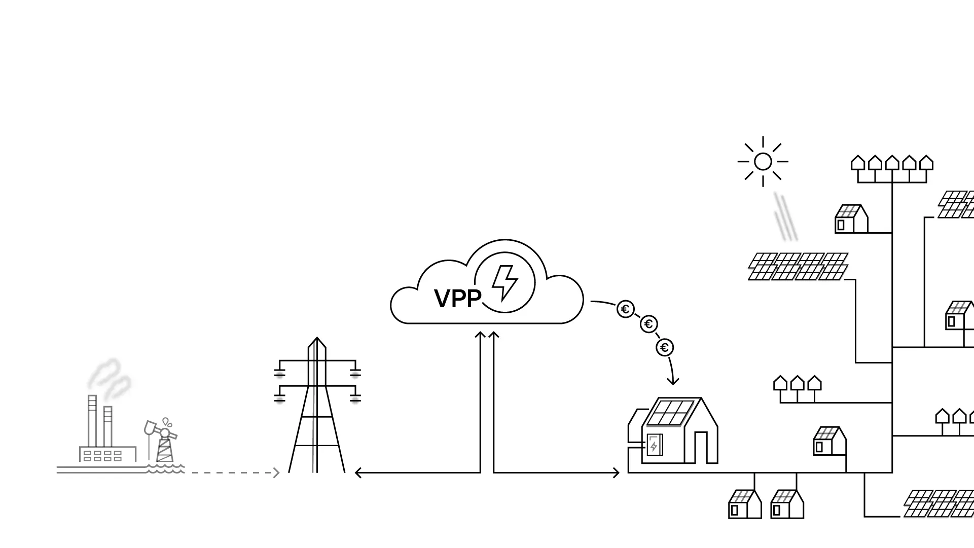 VPP illustration - Svea solar